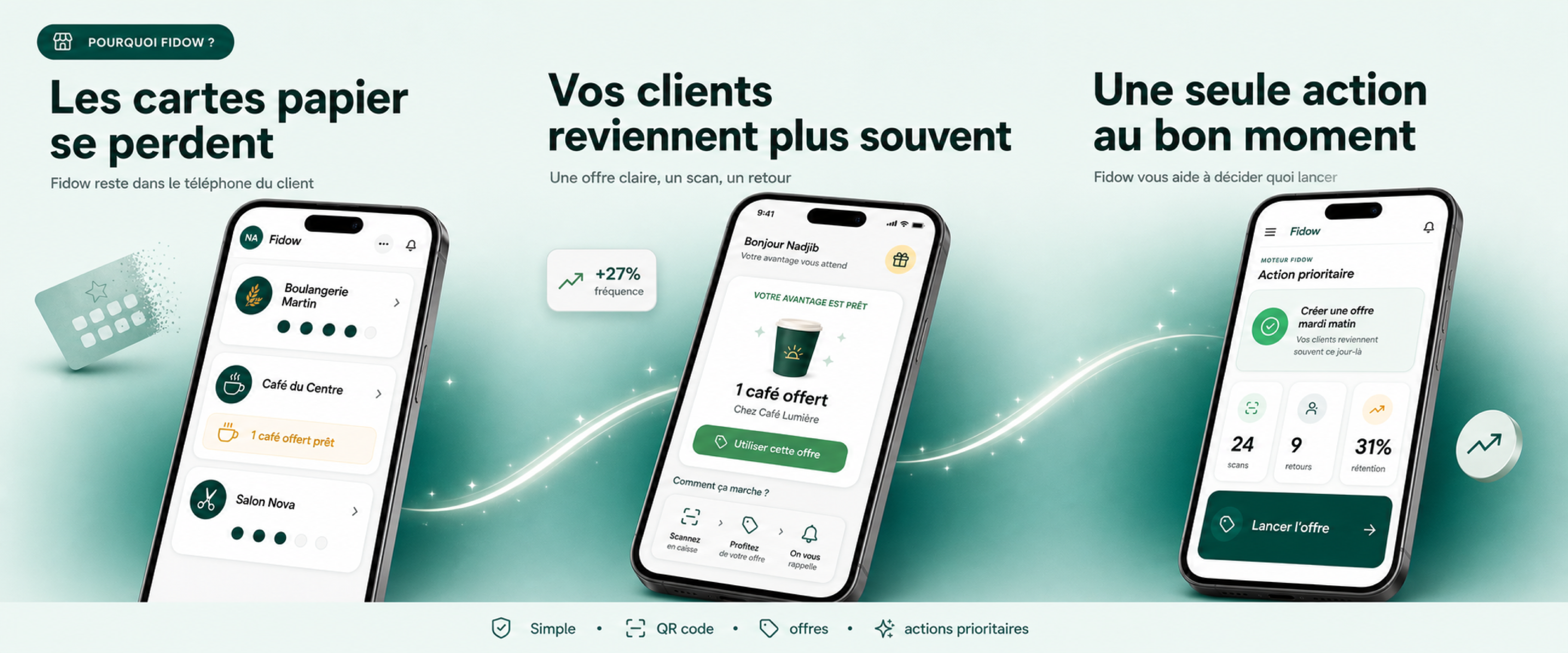 Pourquoi Fidow : les cartes papier se perdent, les clients reviennent plus souvent, une seule action au bon moment